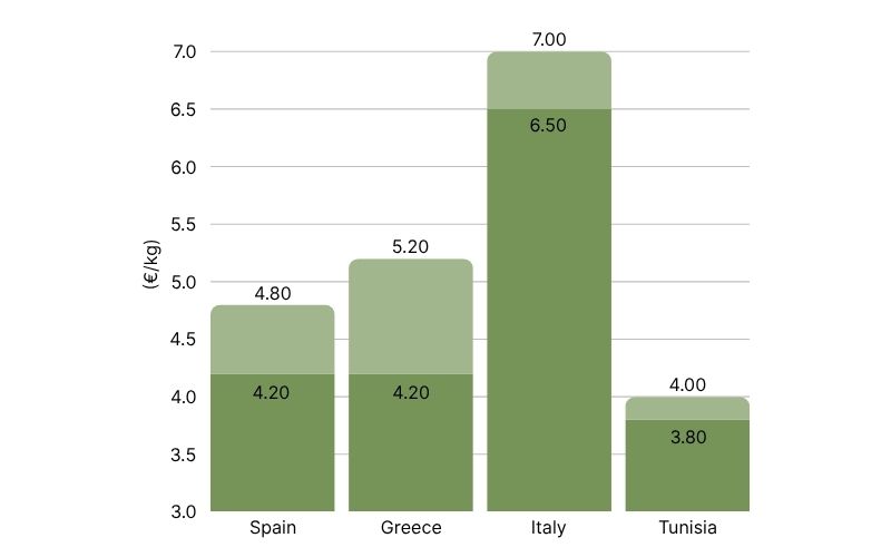 EVOO Price Comparison By Country (5).jpg